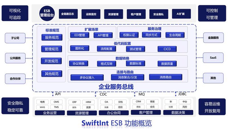 IT外包服务：企业创新的加速器