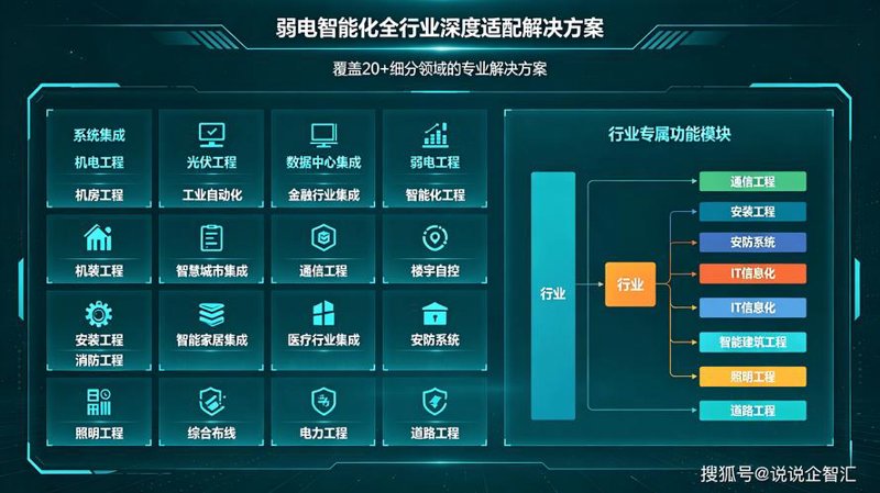 企业信息化建设：推动创新与管理升级